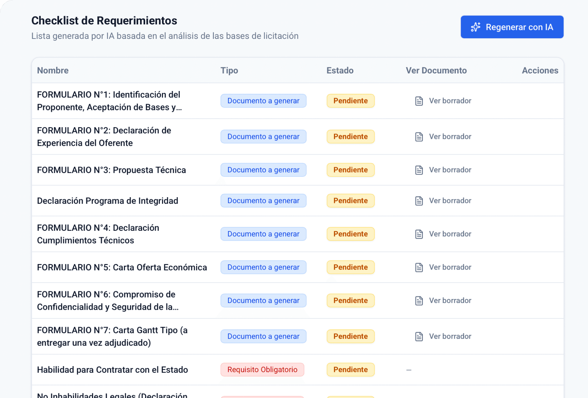 Genera el checklist